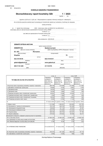 Thumbnail Gobarto Quarterly Report 2023-q1