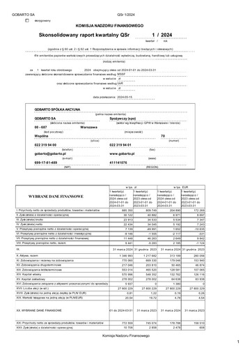 Thumbnail Gobarto Quarterly Report 2024-q1
