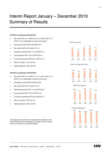Thumbnail AS LHV Group Financial Report 2019