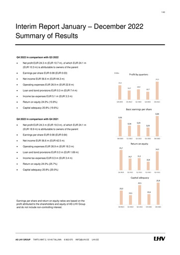 Thumbnail AS LHV Group Financial Report 2022