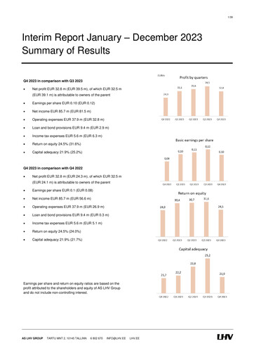 Thumbnail AS LHV Group Financial Report 2023