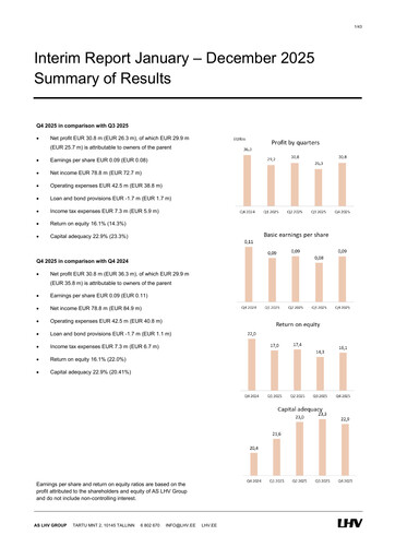 Thumbnail AS LHV Group Financial Report 2025