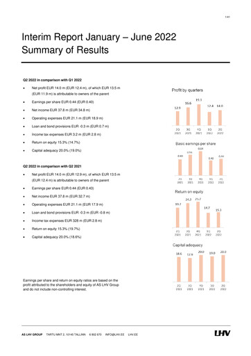 Thumbnail AS LHV Group Half-year Report 2022-h1