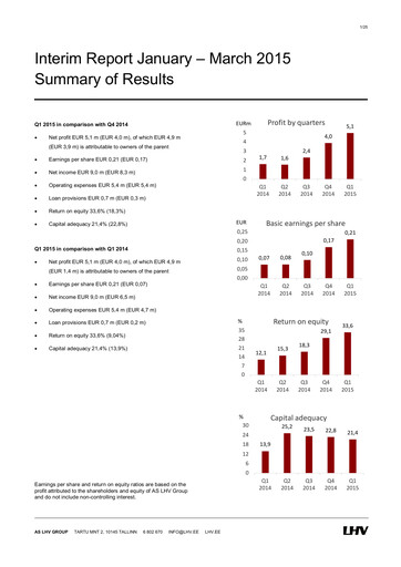 Thumbnail AS LHV Group Quarterly Report 2015-q1