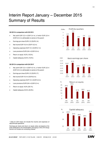 Thumbnail AS LHV Group Quarterly Report 2015-q4