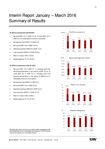 Thumbnail AS LHV Group Quarterly Report 2016-q1