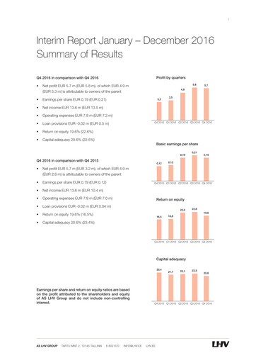 Thumbnail AS LHV Group Quarterly Report 2016-q4