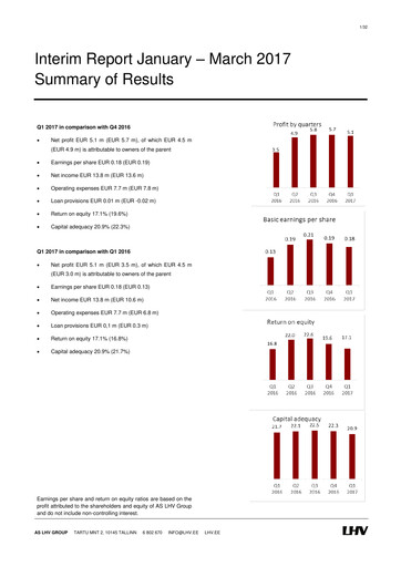 Thumbnail AS LHV Group Quarterly Report 2017-q1