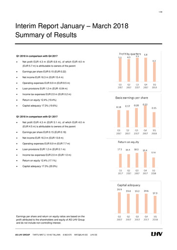 Thumbnail AS LHV Group Quarterly Report 2018-q1