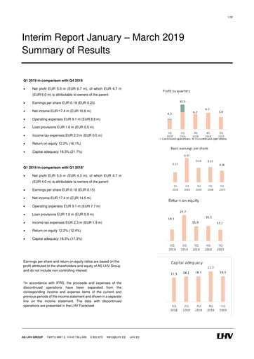 Thumbnail AS LHV Group Quarterly Report 2019-q1