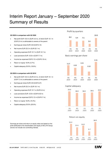 Thumbnail AS LHV Group Quarterly Report 2020-q3