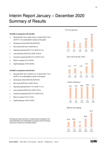 Thumbnail AS LHV Group Quarterly Report 2020-q4