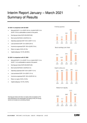 Thumbnail AS LHV Group Quarterly Report 2021-q1