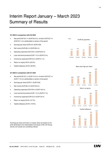 Thumbnail AS LHV Group Quarterly Report 2023-q1