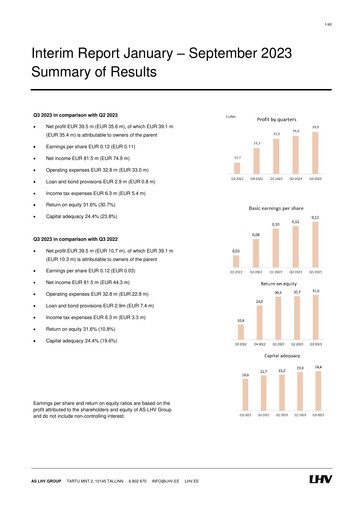 Thumbnail AS LHV Group Quarterly Report 2023-q3