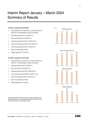Thumbnail AS LHV Group Quarterly Report 2024-q1