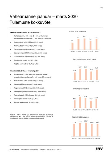Thumbnail AS LHV Group Quarterly Report 2020-q1