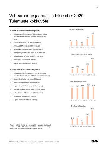 Thumbnail AS LHV Group Quarterly Report 2020-q4