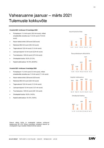 Thumbnail AS LHV Group Quarterly Report 2021-q1