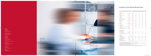 Thumbnail Phoenix Mecano Annual Report 2006