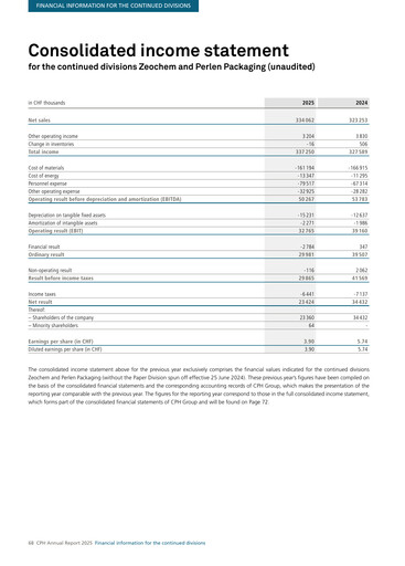 Miniature CPH Group AG Bilan financier 2025