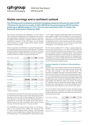 Thumbnail CPH Group AG Half-year Report 2025-h1