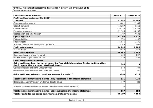 Thumbnail Van de Velde Half-year Report 2021-h1