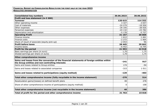 Thumbnail Van de Velde Half-year Report 2023-h1