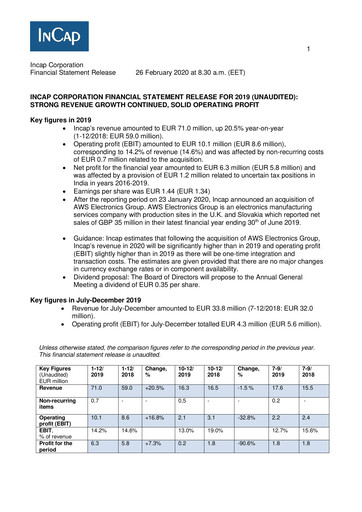 Thumbnail Incap Oyj Financial Statement 2019
