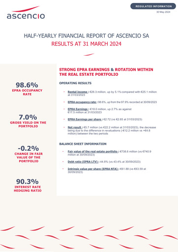 Miniature Ascencio Rapport semestriel 2023-2024-h1
