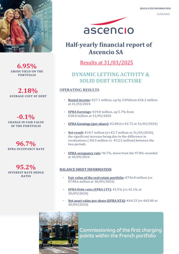 Miniature Ascencio Rapport semestriel 2024-2025-h1