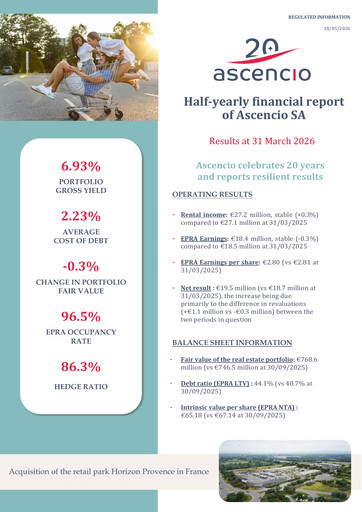 Thumbnail Ascencio Half-year Report 2025-2026-h1