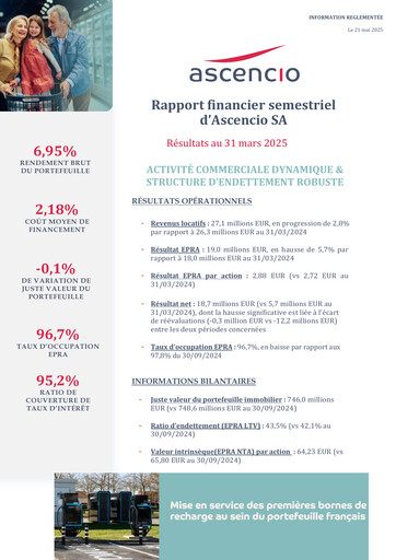 Thumbnail Ascencio Half-year Report 2024-2025-h1