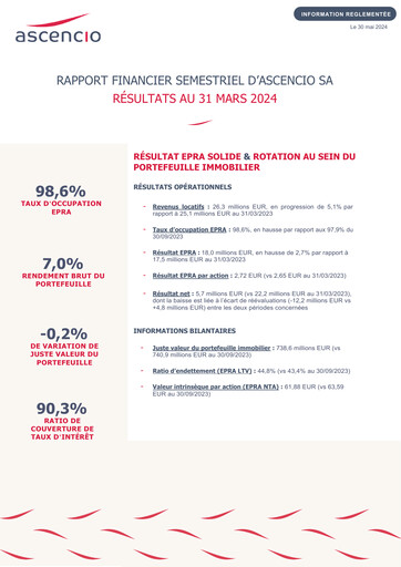 Miniature Ascencio Rapport semestriel 2024-h1