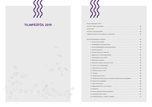 Thumbnail Talenom Financial Statement 2019