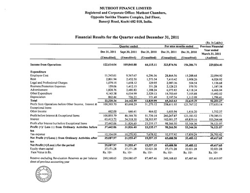 Vorschaubild Muthoot Finance
 Quartalsbericht 2011-q3