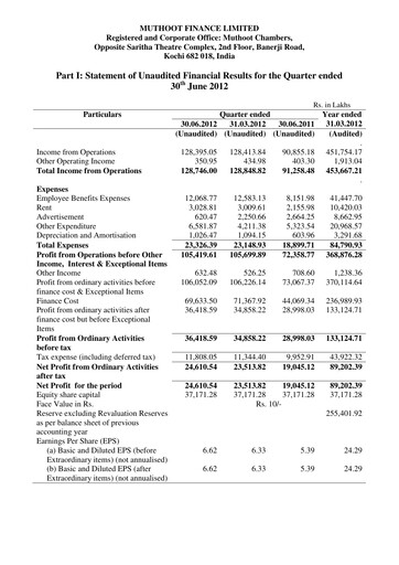 Thumbnail Muthoot Finance
 Quarterly Report 2012-q1