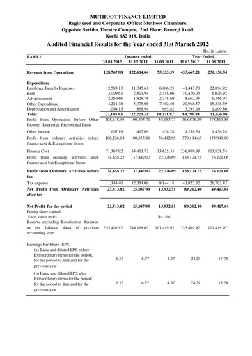 Vorschaubild Muthoot Finance
 Quartalsbericht 2012-q4