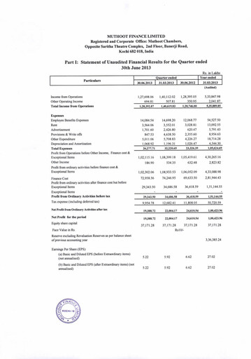 Vorschaubild Muthoot Finance
 Quartalsbericht 2013-q1