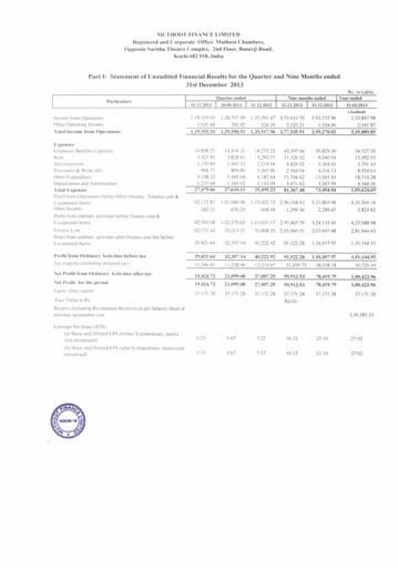 Vorschaubild Muthoot Finance
 Quartalsbericht 2013-q3
