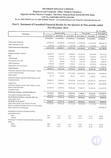 Vorschaubild Muthoot Finance
 Quartalsbericht 2014-q3