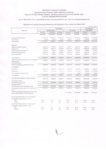 Vorschaubild Muthoot Finance
 Quartalsbericht 2017-q4