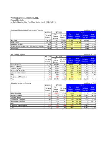 Thumbnail Koei Tecmo Quarterly Report 2011-q3