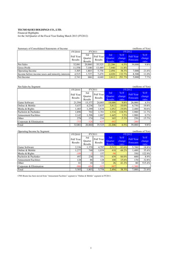 Thumbnail Koei Tecmo Quarterly Report 2012-q3