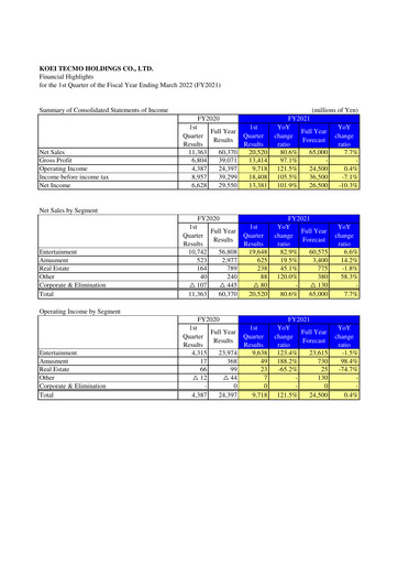 Thumbnail Koei Tecmo Quarterly Report 2021-q1