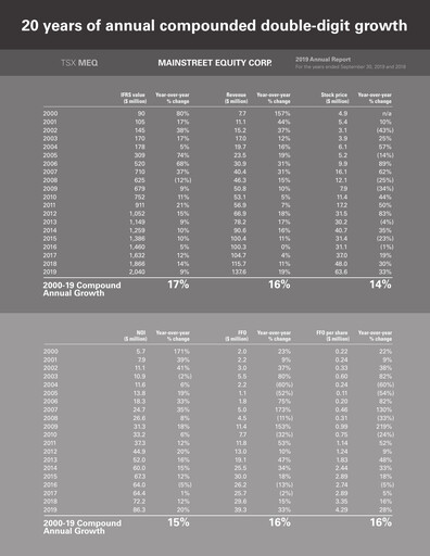 Thumbnail Mainstreet Equity Annual Report 2019