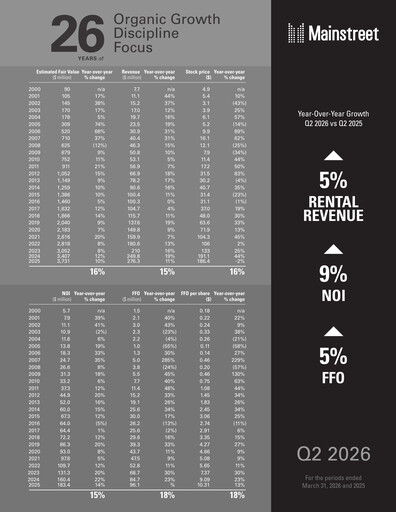 Thumbnail Mainstreet Equity Quarterly Report 2026-q2