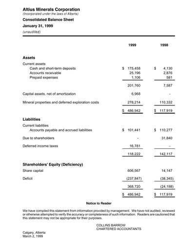 Vorschaubild Altius Minerals Quartalsbericht 1999-q3