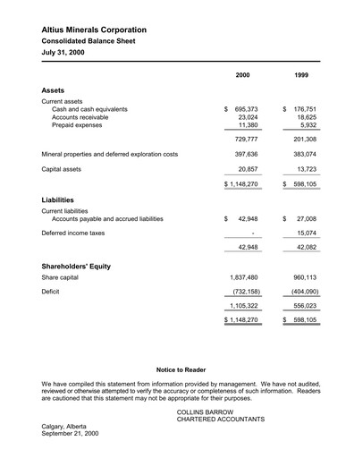 Vorschaubild Altius Minerals Quartalsbericht 2001-q1