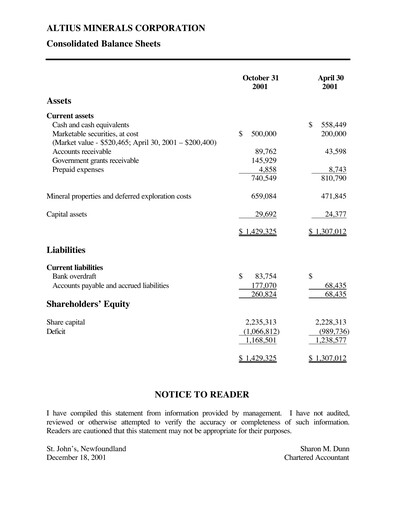 Vorschaubild Altius Minerals Quartalsbericht 2002-q2